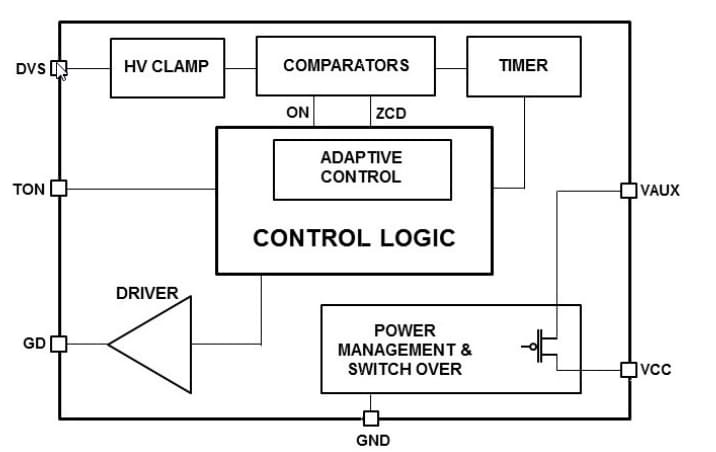 Block Diagram - STMicroelectronics SRK1000 Switching Controller